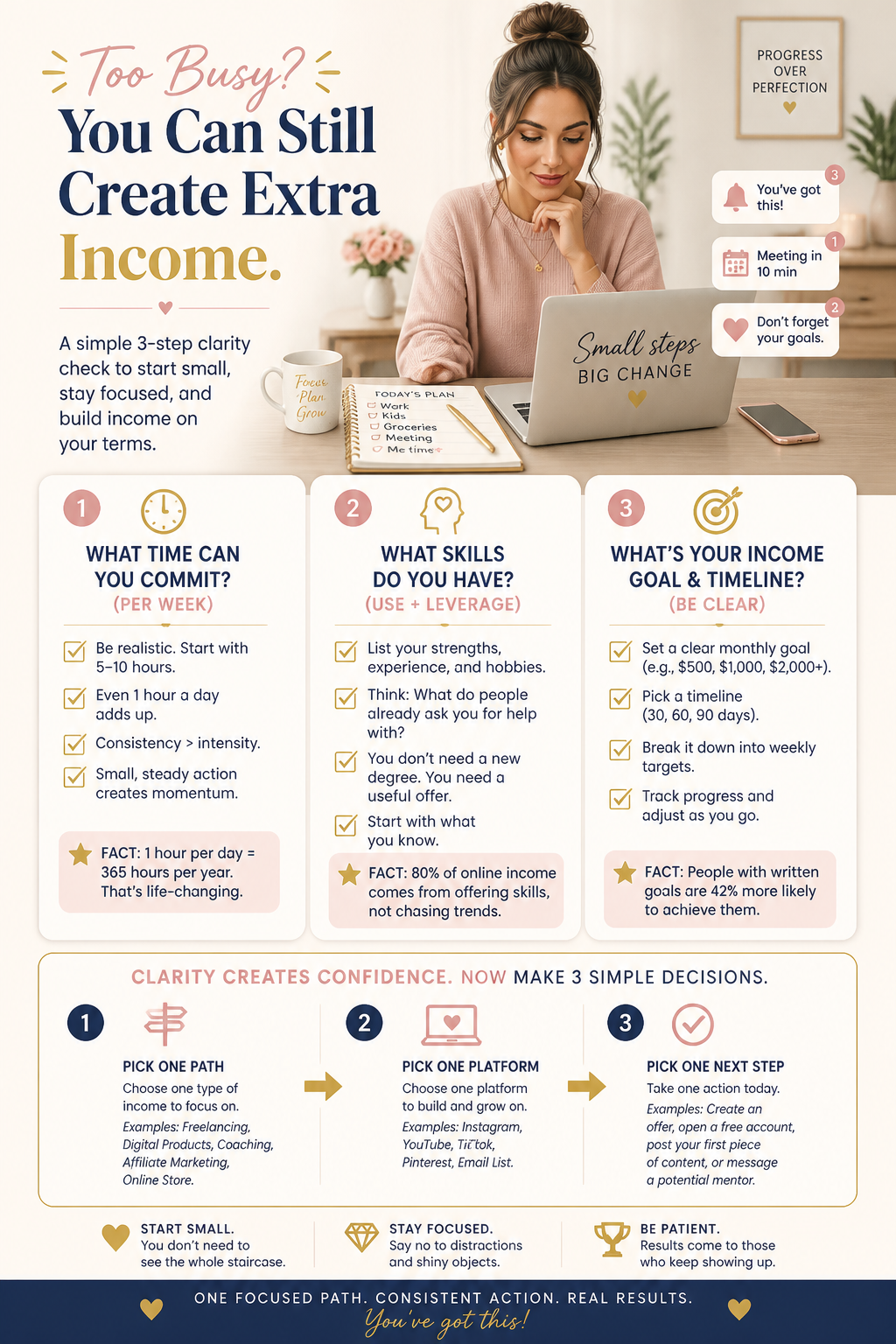 Make Money Online pin example generated with PinDominator